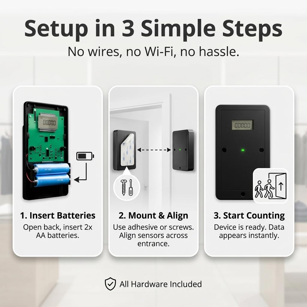 People Counter with Display - Bi-Directional Traffic Counter - Wireless & Battery Operated - Digital Door Counter for Retail - Easy to Use Visitor Counter