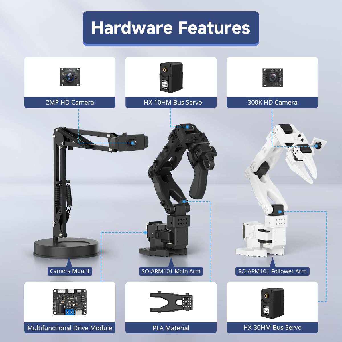 AI Robotic Arm Kit Hiwonder SO-ARM101 Embodied Imitation Learning Open Source 6-Axis Robot Arm 12 High-Torque Bus Servo Motors AI Vision Recognition (Advanced Kit, Included 3D Printed Part, Assembled)