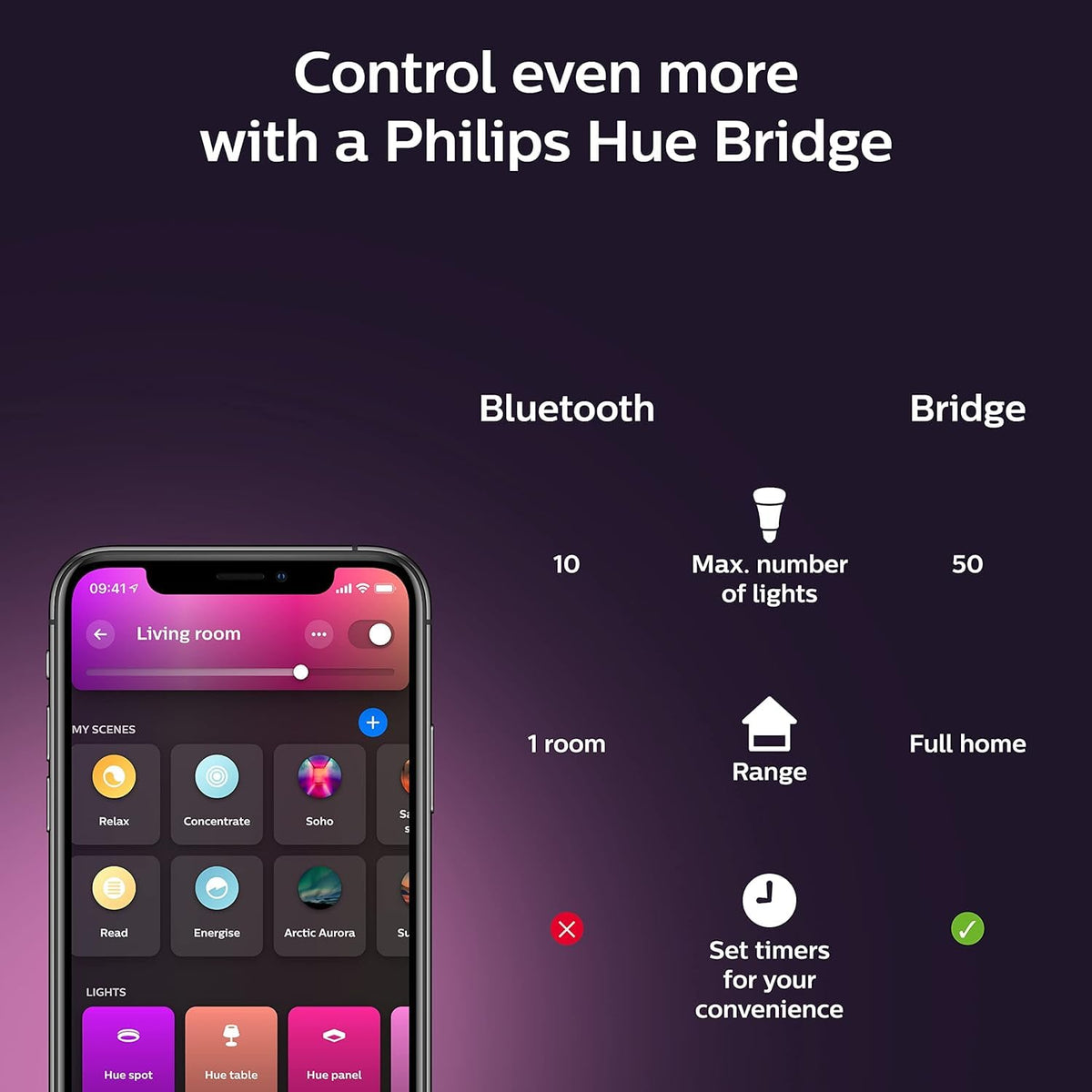 Philips Hue BR30 LED Smart Light Bulbs 2-Pack, Flicker-Free 85W Light Bulbs, Bluetooth Compatible, Compatible with Alexa, Google Assistant, and Apple HomeKit, E26 Base