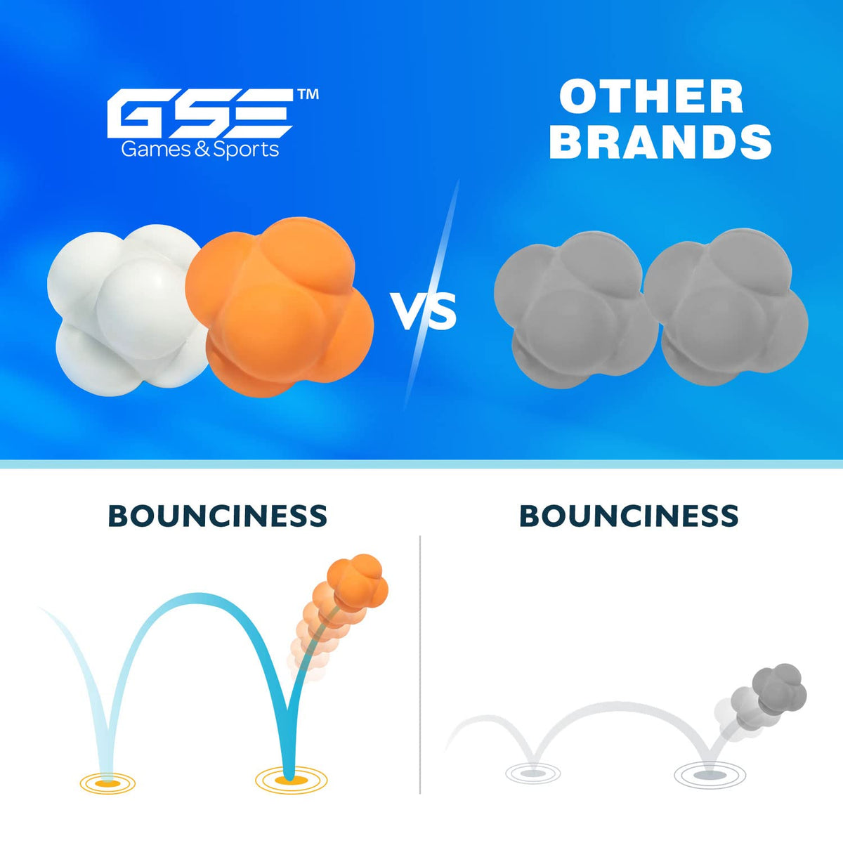 GSE Games & Sports Expert White Sports Reaction Balls, Reactivity Ball for Field Training, Agility Trainer for Baseball, Rubber Bounce Balls for Hand-Eye Coordination & Speed Reflex Training