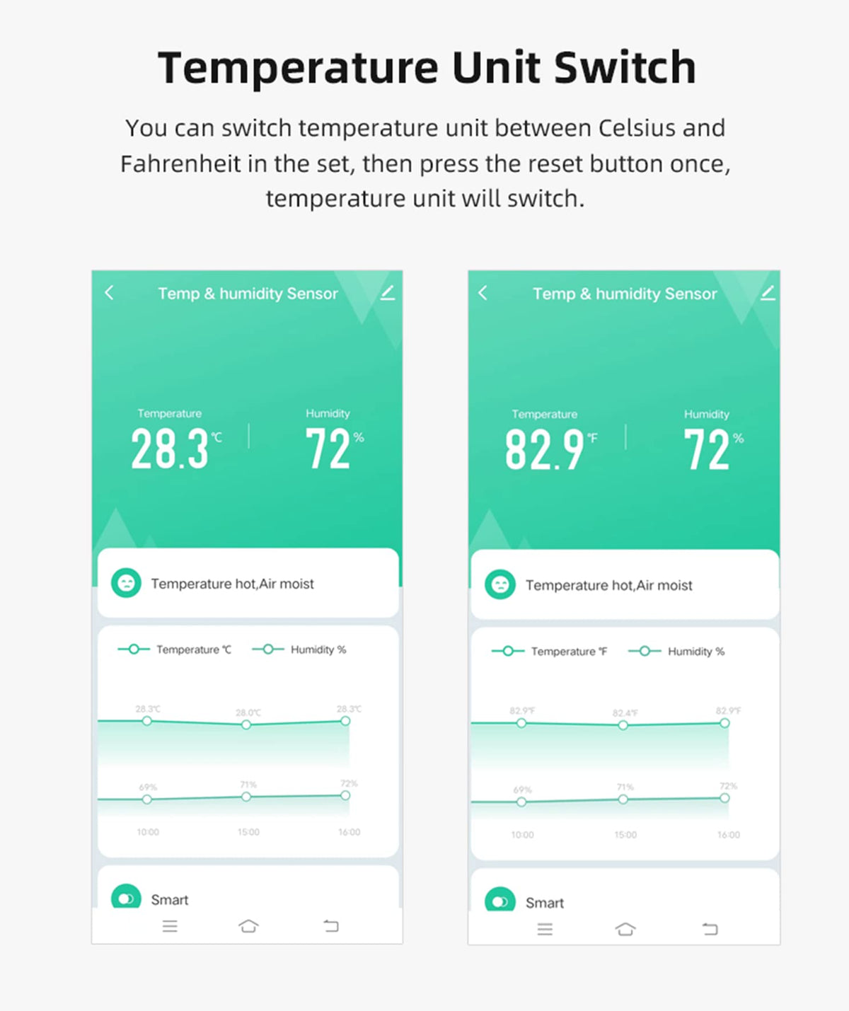 4-Pack WiFi Temperature Humidity Sensor: Wireless Temperature Humidity Monitor with App Alert, Free Data Storage Export, Smart Indoor Thermometer Hygrometer Compatible with Alexa Google Assistant