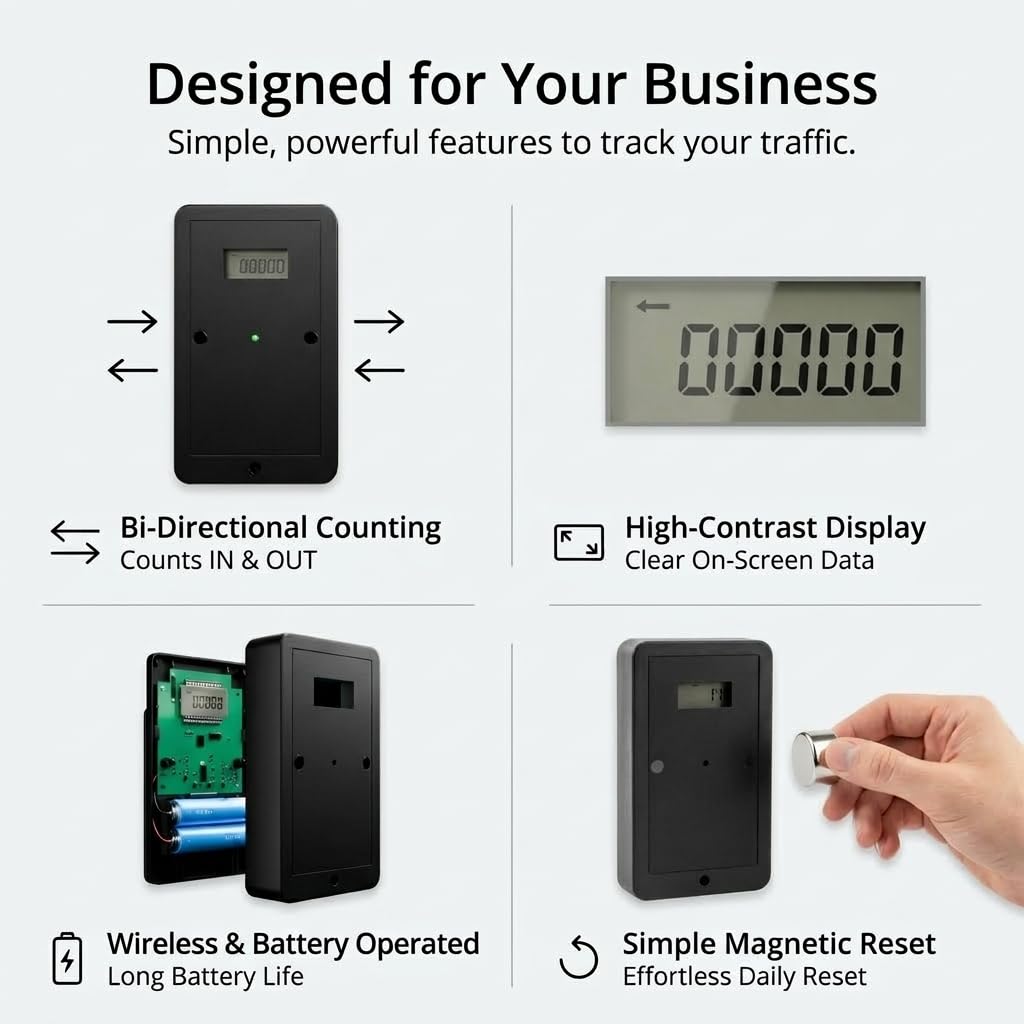 People Counter with Display - Bi-Directional Traffic Counter - Wireless & Battery Operated - Digital Door Counter for Retail - Easy to Use Visitor Counter