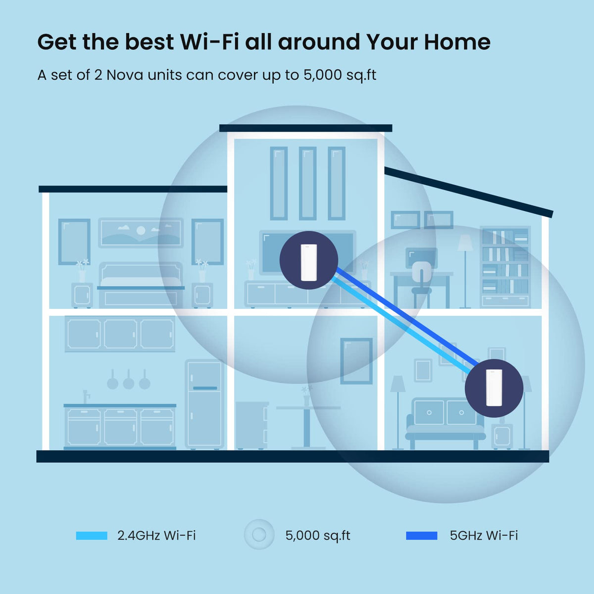 Tenda AX3000 Mesh WiFi 6 System Nova MX12-5000 sq.ft WiFi Coverage - Dual-Band Mesh Network for 160+ Devices - 3 Gigabit Ports per Unit Support Auto-backhaul- 2-Pack