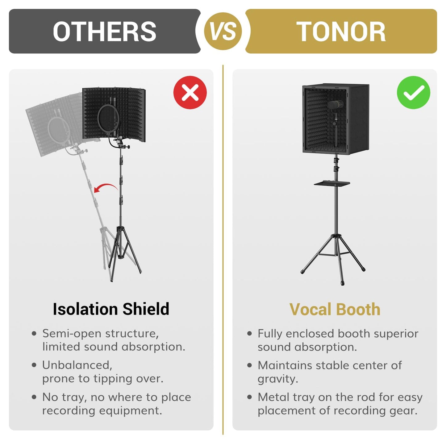 TONOR Microphone Isolation Shield, Professional Mic Shield for Studio with Tripod Stand, Adjustable Height Max 53.1 inch, Sound Proof Box for Singing, Recording Studio Equipment