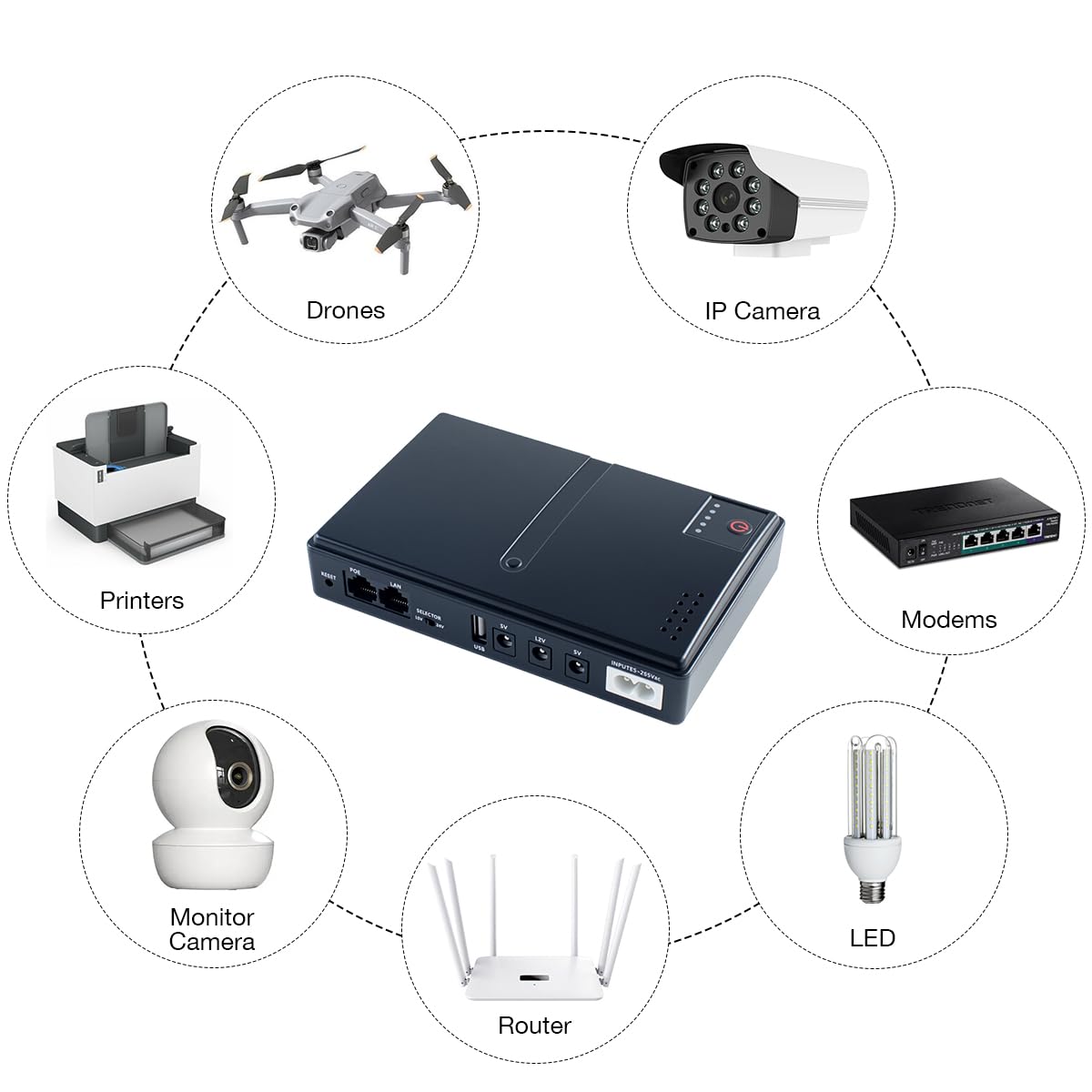 Mini DC UPS Uninterruptible Power Supply, UPS Battery Backup Power Supply for Router/Modem/Security IP Camera/POE Devices, 5V/9V/12V24V Multi-Voltage Output, Without Battery