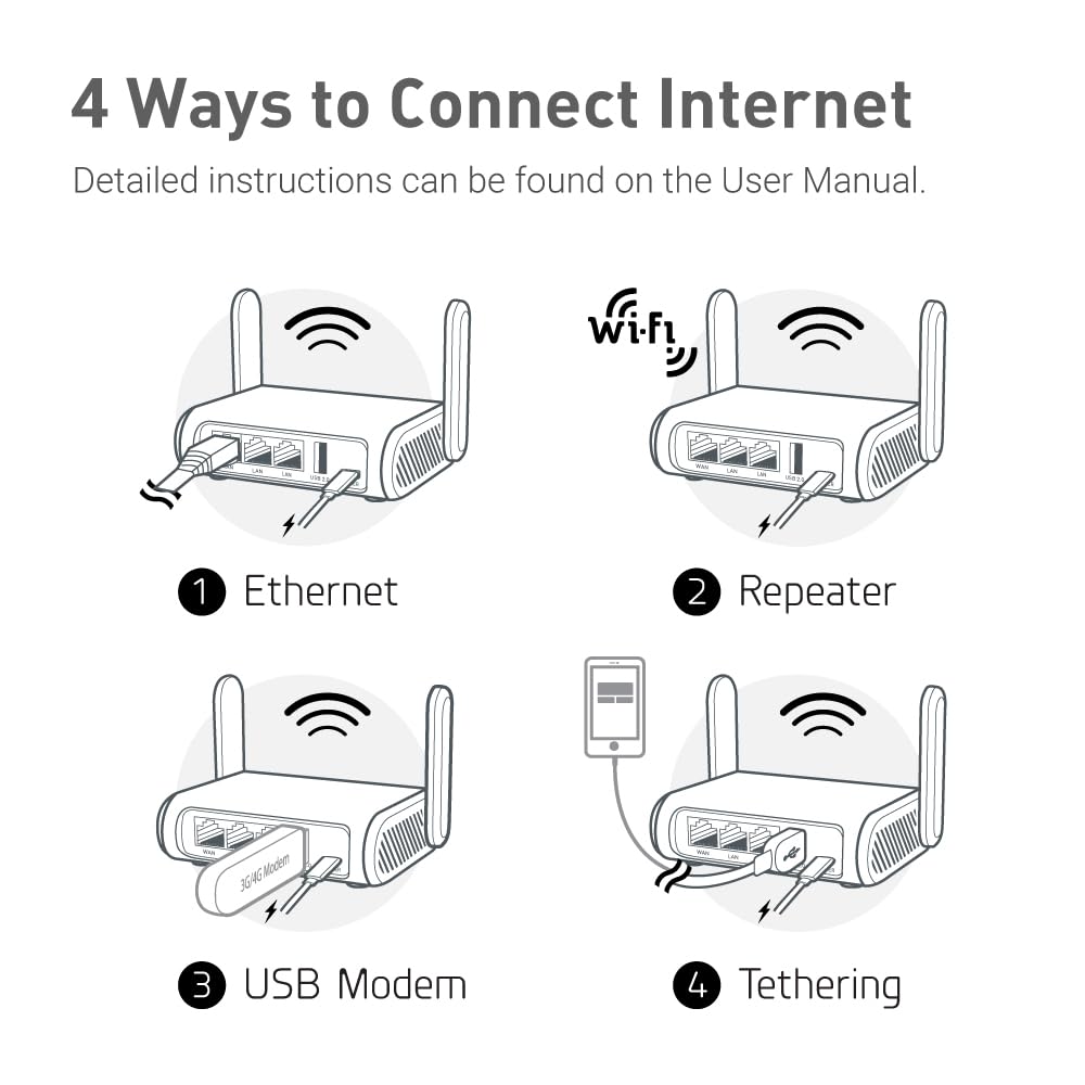 GL.iNet GL-SFT1200 (Opal) Portable WiFi Travel Router, Mini VPN Wireless Router for Fiber Optic Modem, Mobile Internet WiFi Repeater, Dual Band Openwrt Computer Routers, Home/Business/RV/Cruise