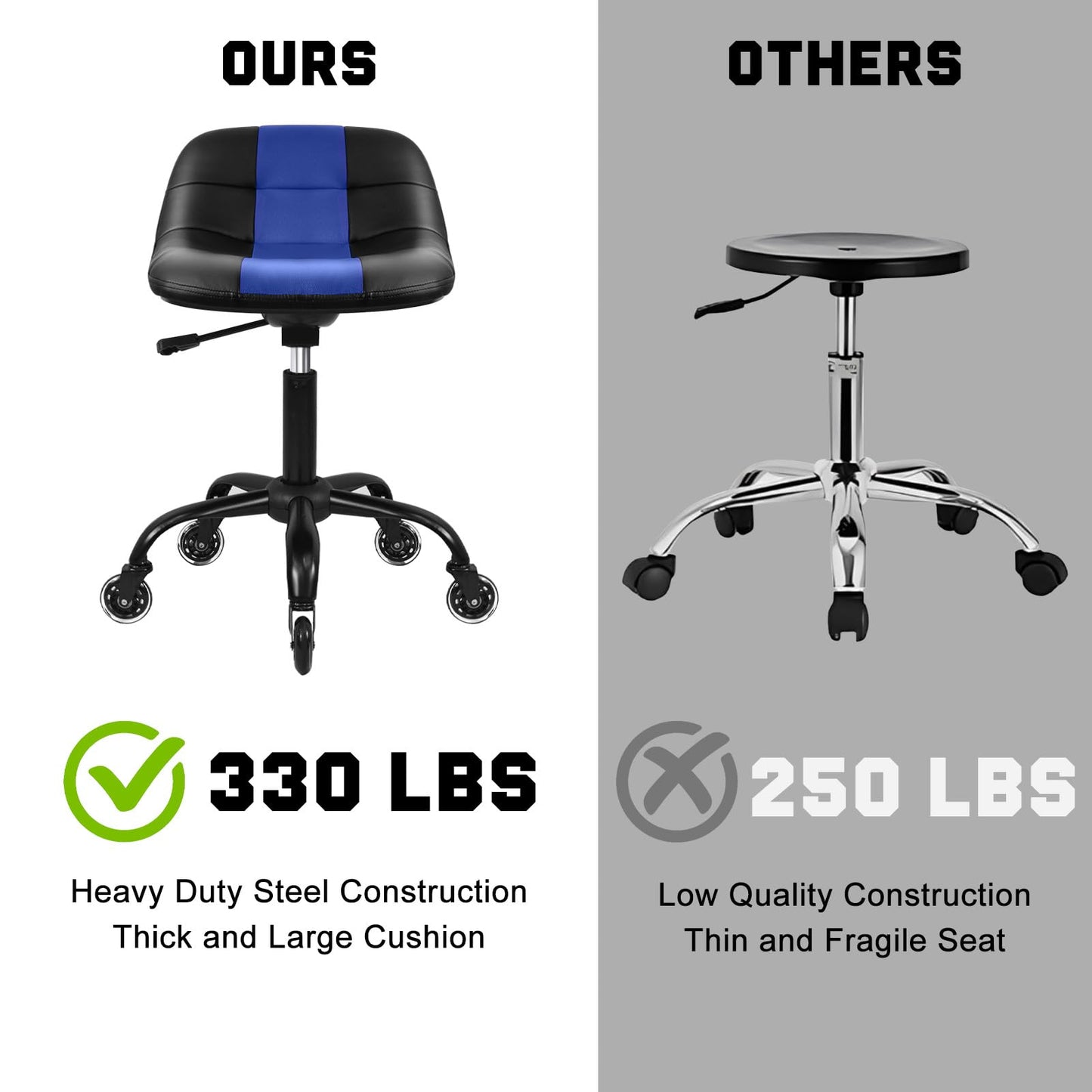 FreekyFit Rolling Shop Stool with Wheels, Rolling Short Stool with Back Support, 360° Swivel Garage Chair, Height Adjustable Chair 330lb Heavy Duty for Spa Salon Massage Home Office Tattoo(Blue)