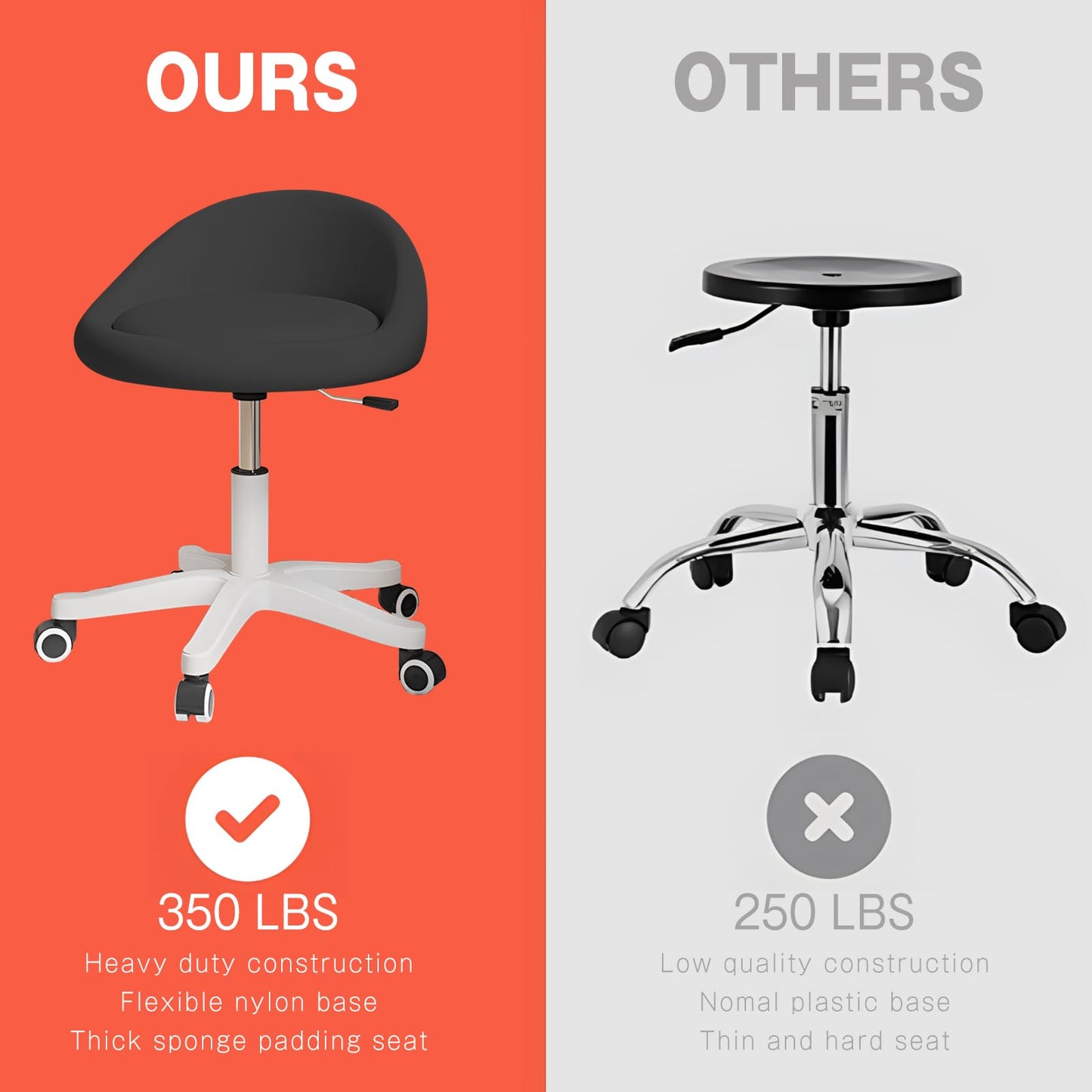 Timbertouch Rolling Stool – Ergonomic Swivel Seat, Adjustable Height, Ultra-Quiet Wheels, Padded PU Leather Cushion, for Salon, Office, Massage & Medical Use Black sap1