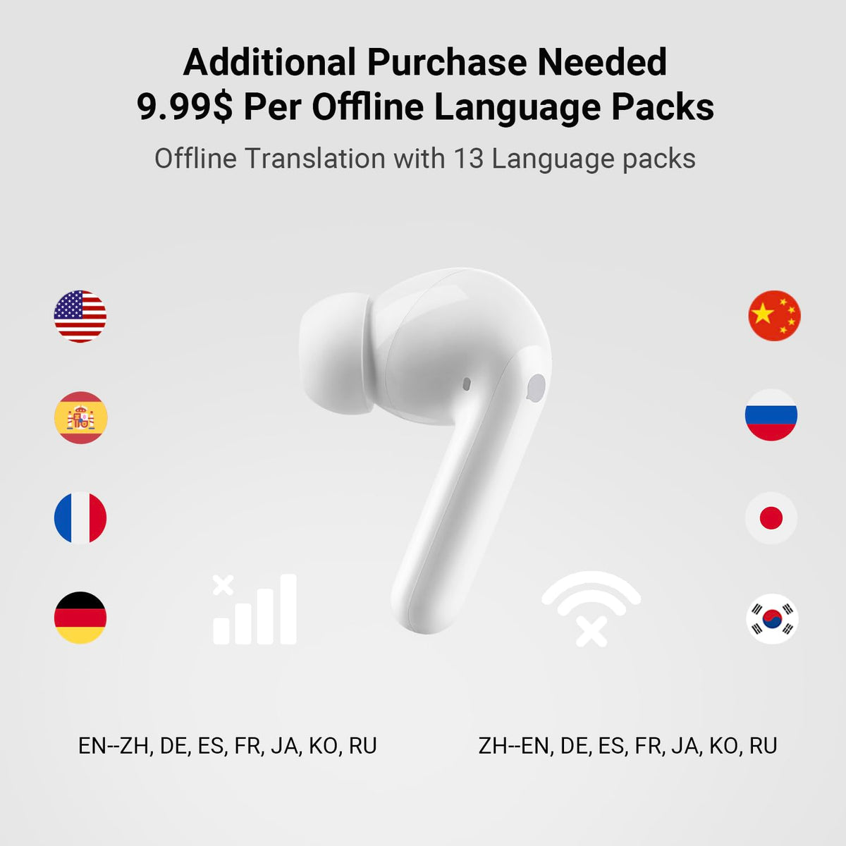 Timekettle M3 Language Translator Earbuds,Two-Way Translator Device with APP for 40 Languages Online,Voice Bluetooth Translator Earbuds,Compatible with iOS,Android (Online Version) White