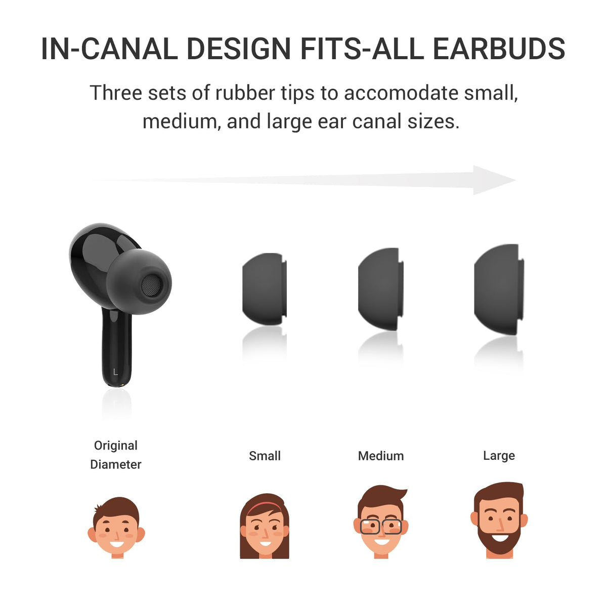 Anfier AI Translation Earbuds Real Time M6 Translator Earbuds Support 144 Languages for Android iOS Online|AI|Voice| Photo Translation for Business,Travel & Language Learning M6 Online Black