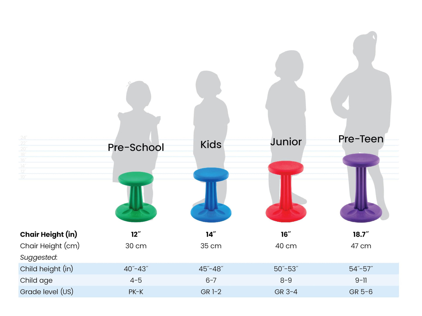 KORE Design Wobble Stool Chair, Girls + Boys Kid Desk Stools, Ergonomic Small Office Chairs, Flexible Seating for Active Child, ADD/ADHD, Classroom, School, Home, Kids (14in), Age 6-7 yrs, Red