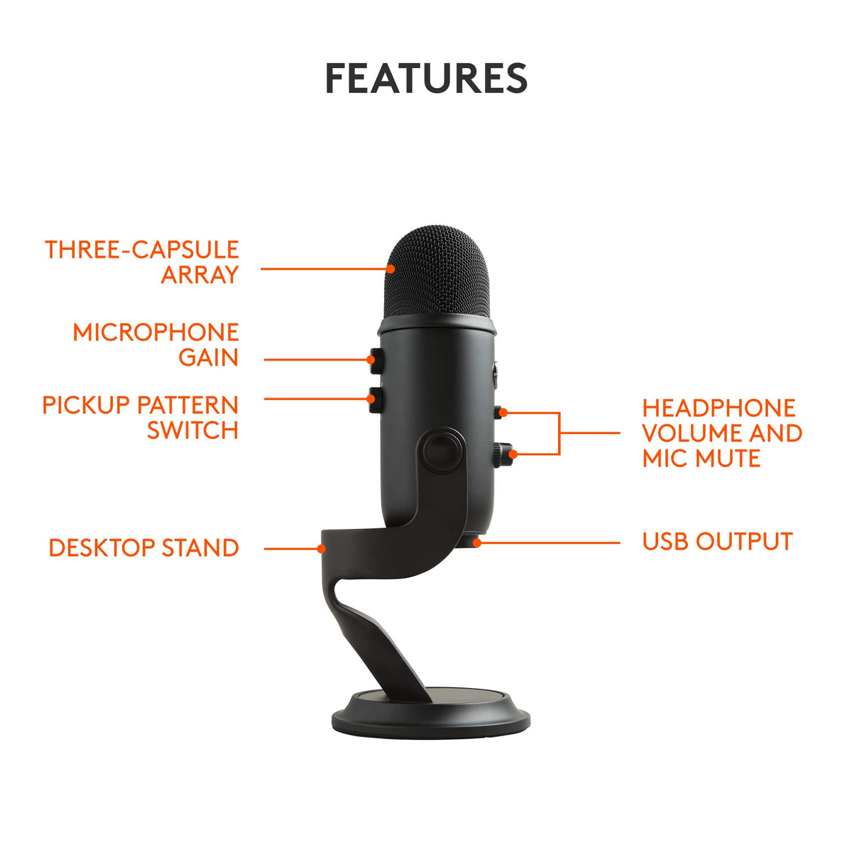 Logitech Creators Blue Yeti USB Microphone for PC, Mac, Gaming, Recording, Streaming, Podcasting, Studio and Computer Condenser Mic with Blue VO!CE effects, 4 Pickup Patterns, Plug and Play - Blackout