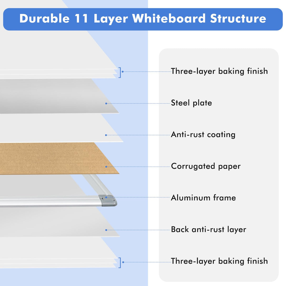 WALGLASS 3 Pack White Board, 24" x 18" Double-Sided Dry Erase White Board for Wall, Hanging Mounted Whiteboard, Horizontal or Vertical Silver Aluminium Frame for Home, School, Office, Kitchen