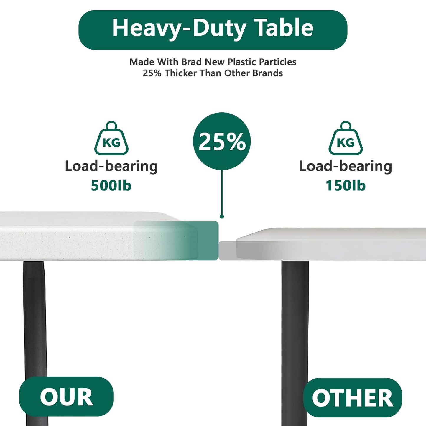 FurniEdge 6FT Folding Table, Heavy Duty Plastic Table with Handel, 300 lbs Portable Table, Reinforced Steel Legs, Fold-in-Half Table Ideal for Parties, Picnics, Weddings, Camping White