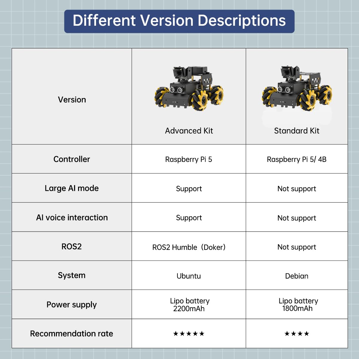 HIWONDER ROS2 Robot Car with ChatGPT Large AI Model Vision & Voice Understanding Python Programming Open Source DIY Robot Kit for Teens, TurboPi Advanced Kit & Raspberry Pi 5 2GB