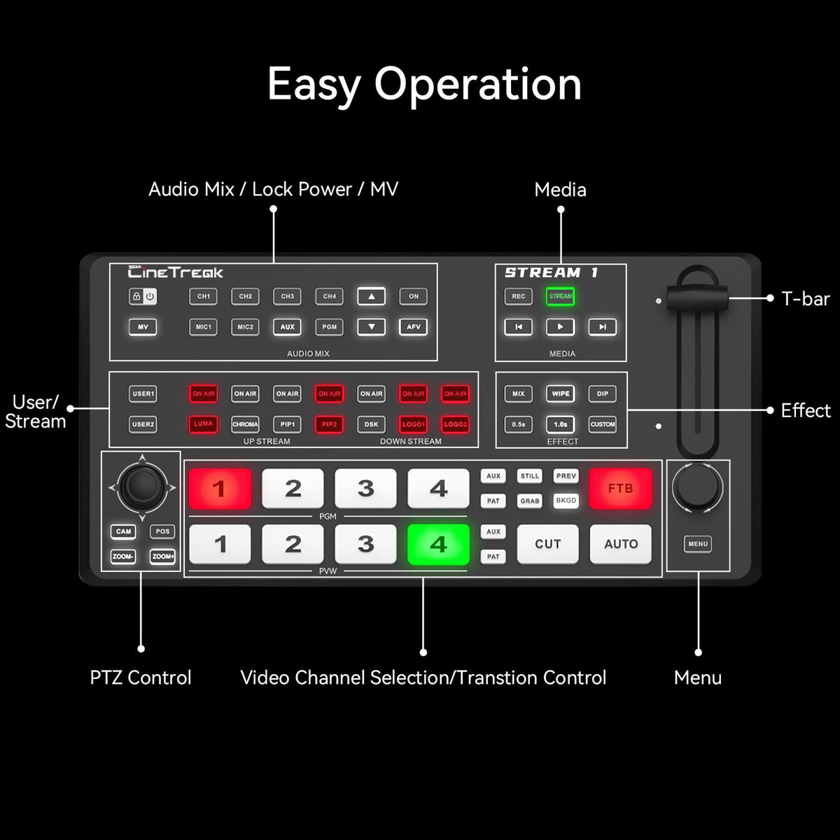 CINETREAK Stream 1 Live Streaming Switcher 4 HDMI & AUX Inputs, PTZ Control Dual RTMP Streaming Chroma/Luma Key Recording & Playback and Landscape & Portrait Livestreaming（NDI Updatable）