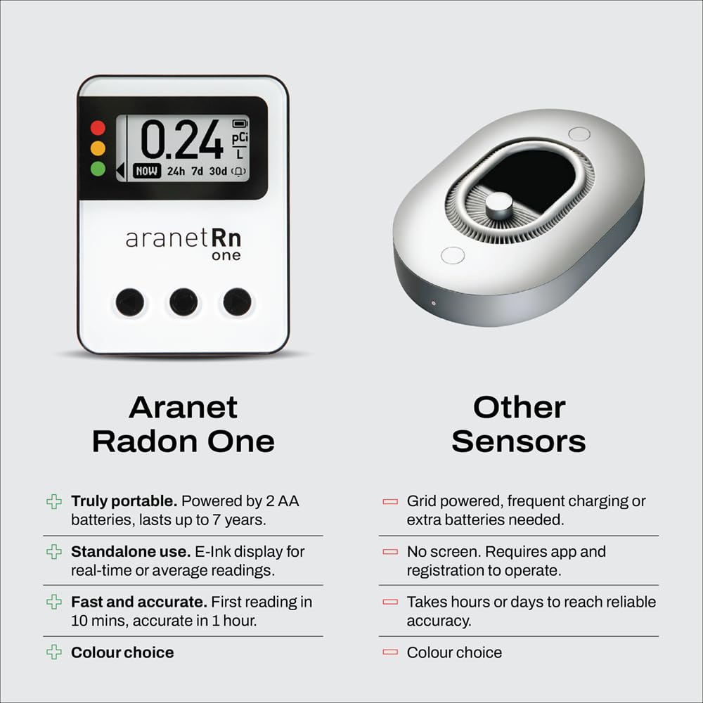 Aranet Radon One – Fast Home Radon Gas Detector with 10-Minute Response, E-Ink Display, Battery Powered, Portable Real-Time Radon Monitor for Basements & Indoor Air Monitoring (Red)
