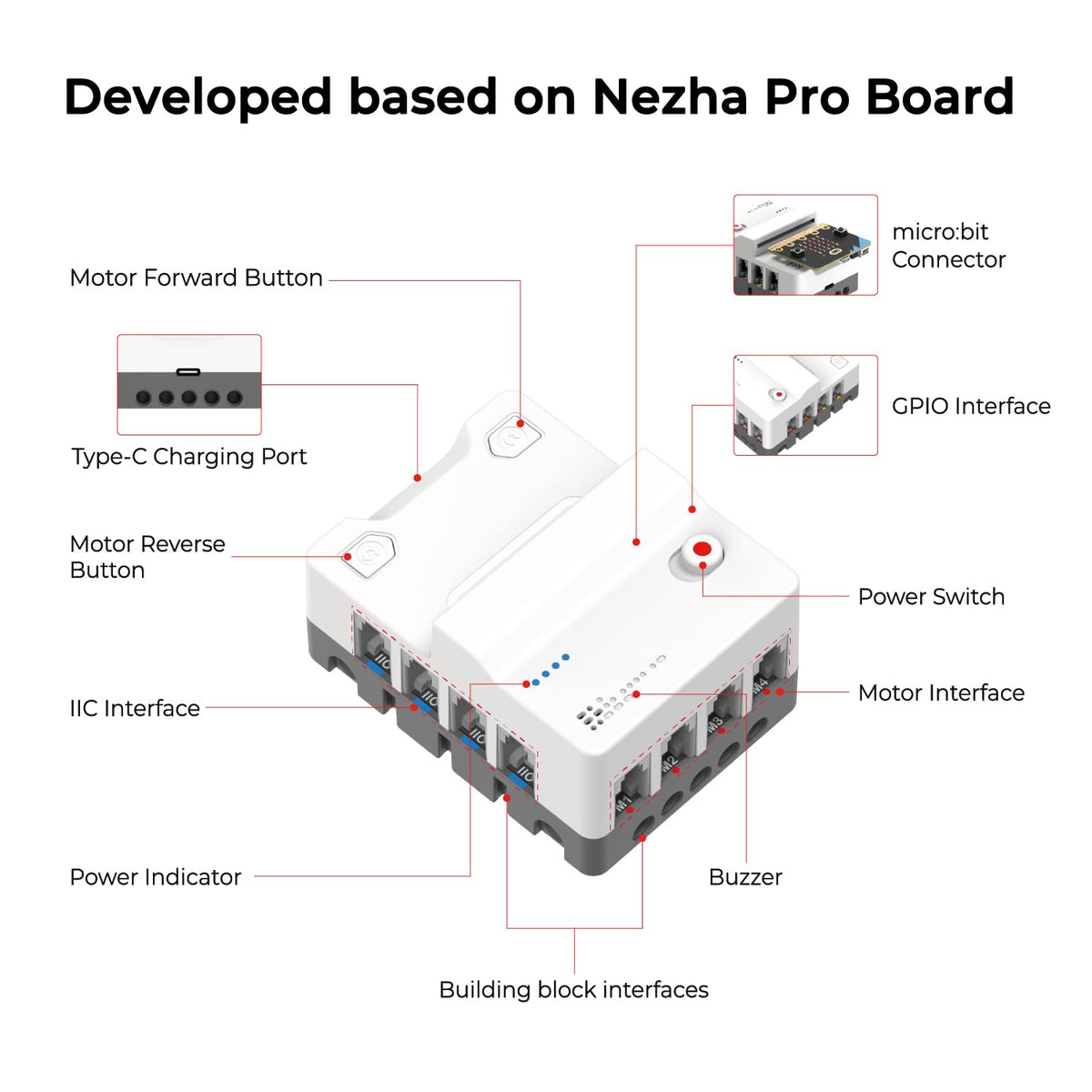 ELECFREAKS microbit Nezha AI Kit with Nezha Pro Expansion Board 16+ Makecode Story Coding Projects, microbit Starter Sensors Kit with Voice and Gesture Recognition Electronic Modules(without microbit)
