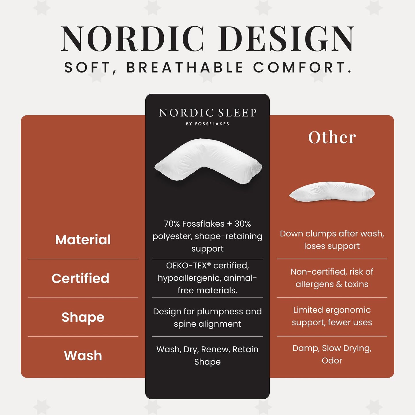 FOSSFLAKES L-Shaped Side Sleeper Pillow, Ergonomic Support, Semi-Firm