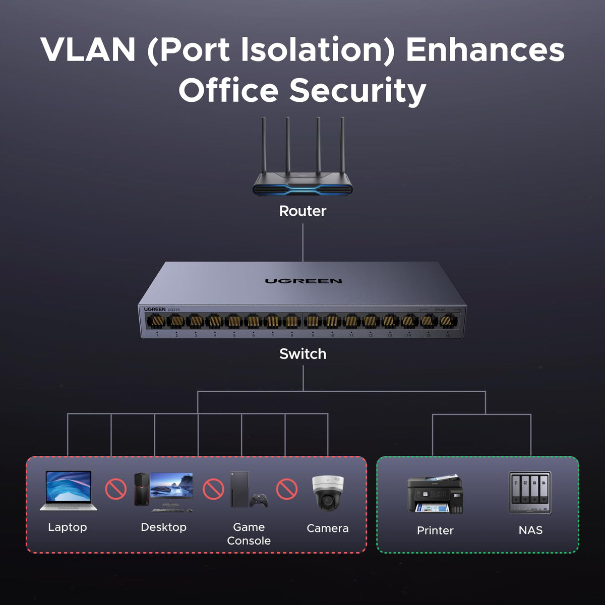 UGREEN 16 Port Gigabit Switch, Plug & Play Ethernet Switch, Standard/VLAN Mode, Unmanaged Network Splitter for Office & Business, Metal Fanless Desktop & Wall Mount Hub for NAS, PC, Printer, Router