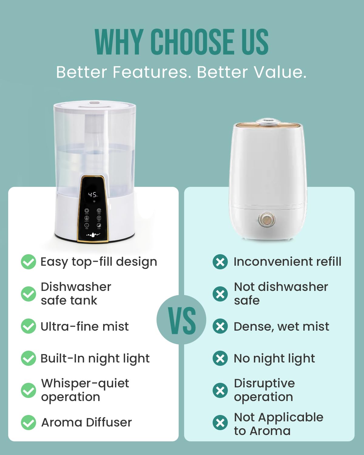 YOKEKON Humidifiers for Bedroom,1.06Gal(4L) Dishwasher Safe Design Easy to Clean,Top Fill,Night Light,Aroma Diffuser,Humidity Control,12H Timer,Sleep Mode,3 Level Mist,360° Nozzle,Home,Nursery,Black