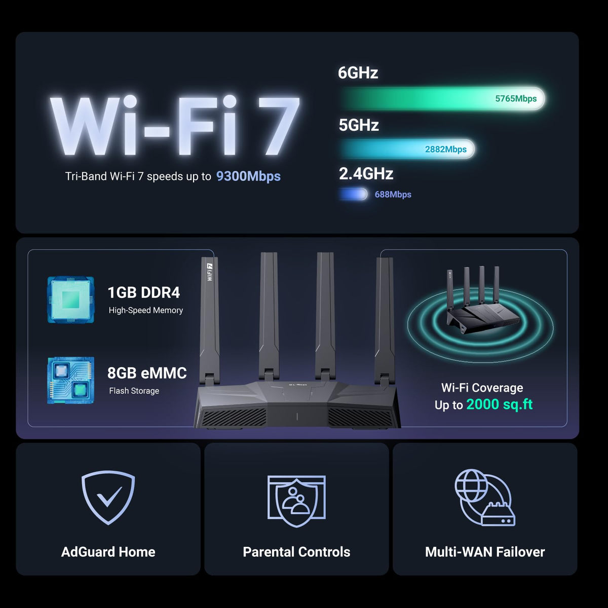 GL.iNet GL-BE9300 (Flint 3) Tri-Band WiFi 7 Router, High-Speed 6GHz Gaming WiFi Router for Wireless Internet, Long Range, 5 x 2.5G VPN Routers for Fiber Optic Modem, Computer Routers, Home & Business
