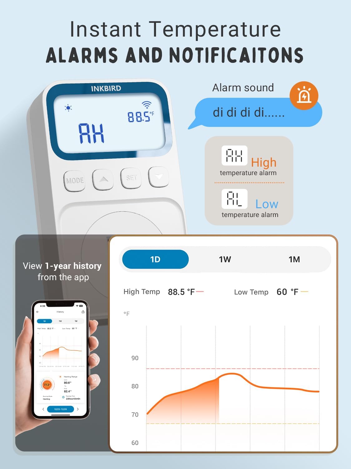 INKBIRD Plug in Thermostat WiFi 1800W 15A Heating Cooling Timer Countdown Mode