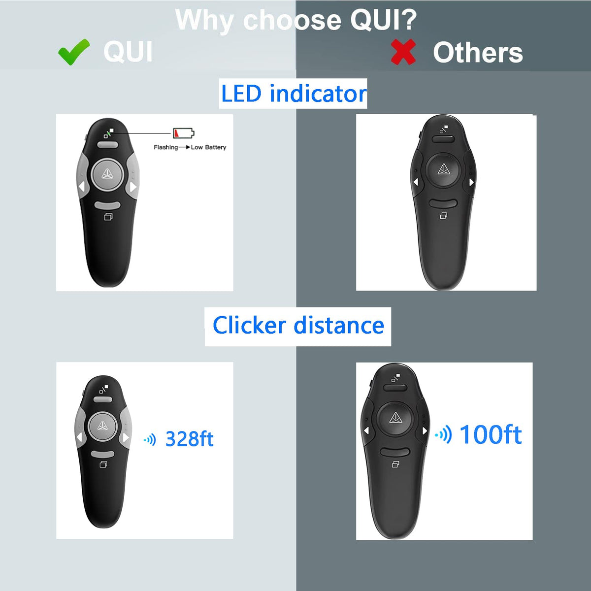 QUI Presentation Clicker Wireless Presenter Remote Clicker for PowerPoint Presentation Remote, PowerPoint Slide Advancer for Mac/Windows/Google Slide/Keynote, Black, A
