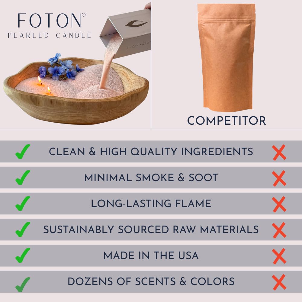 Foton Pearled Candle 9lb - Bulk Unscented Non Toxic Luxury Long Lasting Powder Candles - Refillable Candle Sand with 100 Wicks for Candle Making