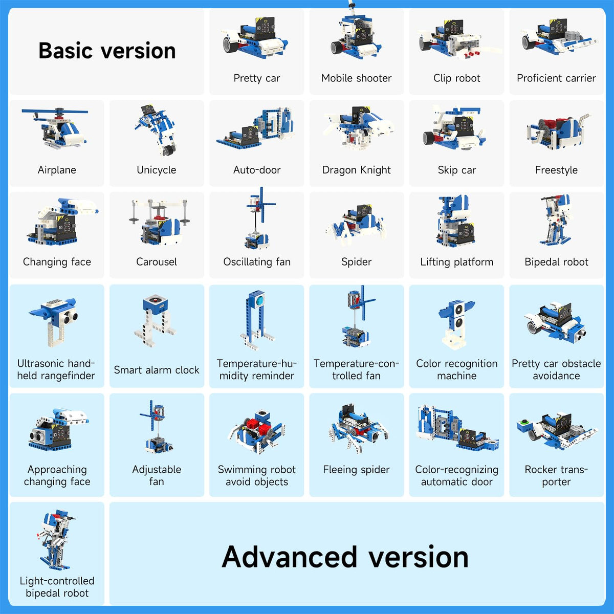 Yahboom Micro:bit Building Block Robot Kit 16 in 1 STEM Projects Advanced with Sensor Module DIY Toys for Kids 10+ Gifts for Christmas (Advanced Kit)