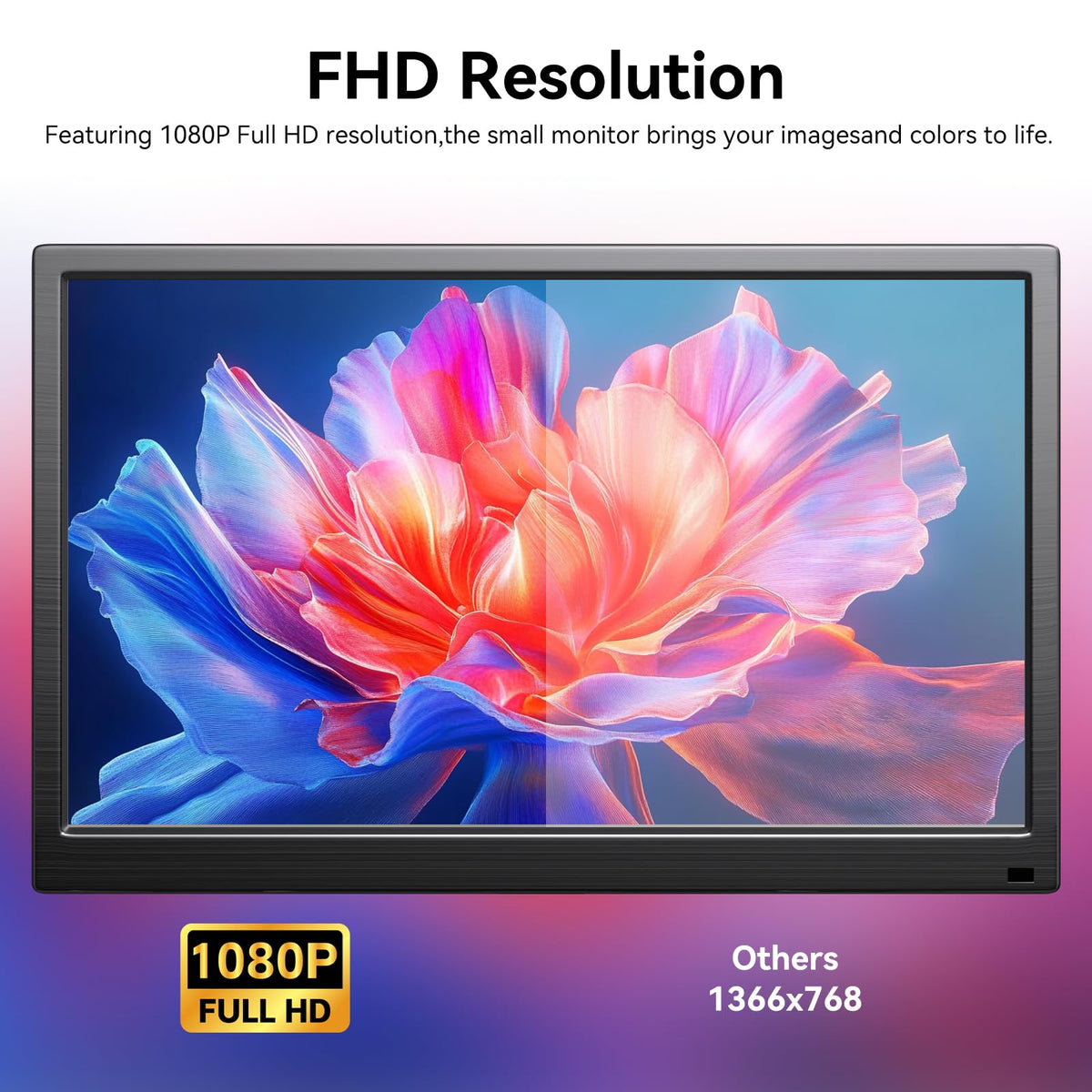 Showscren 14 Inch Touch Screen Monitor FHD 1080P 60hz 99% sRGB IPS/HDMI/USB-C Computer Monitor Plug & Play, for Laptop PC Phone Raspberry Pi Switch PS4 PS5