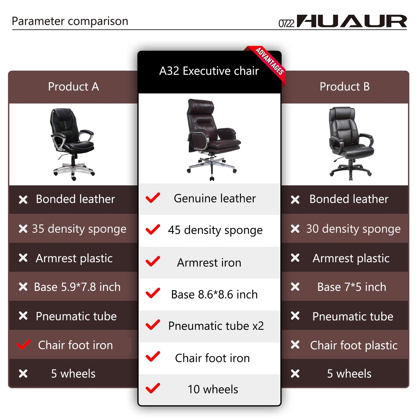 HUAUR Genuine Leather Modern Executive Chair High-Back Support 90 to 150 Degrees Tilt and Upholstered Home Desk Chair with Base 400LB Capacity Swivel Computer Office Chair (Taupe)