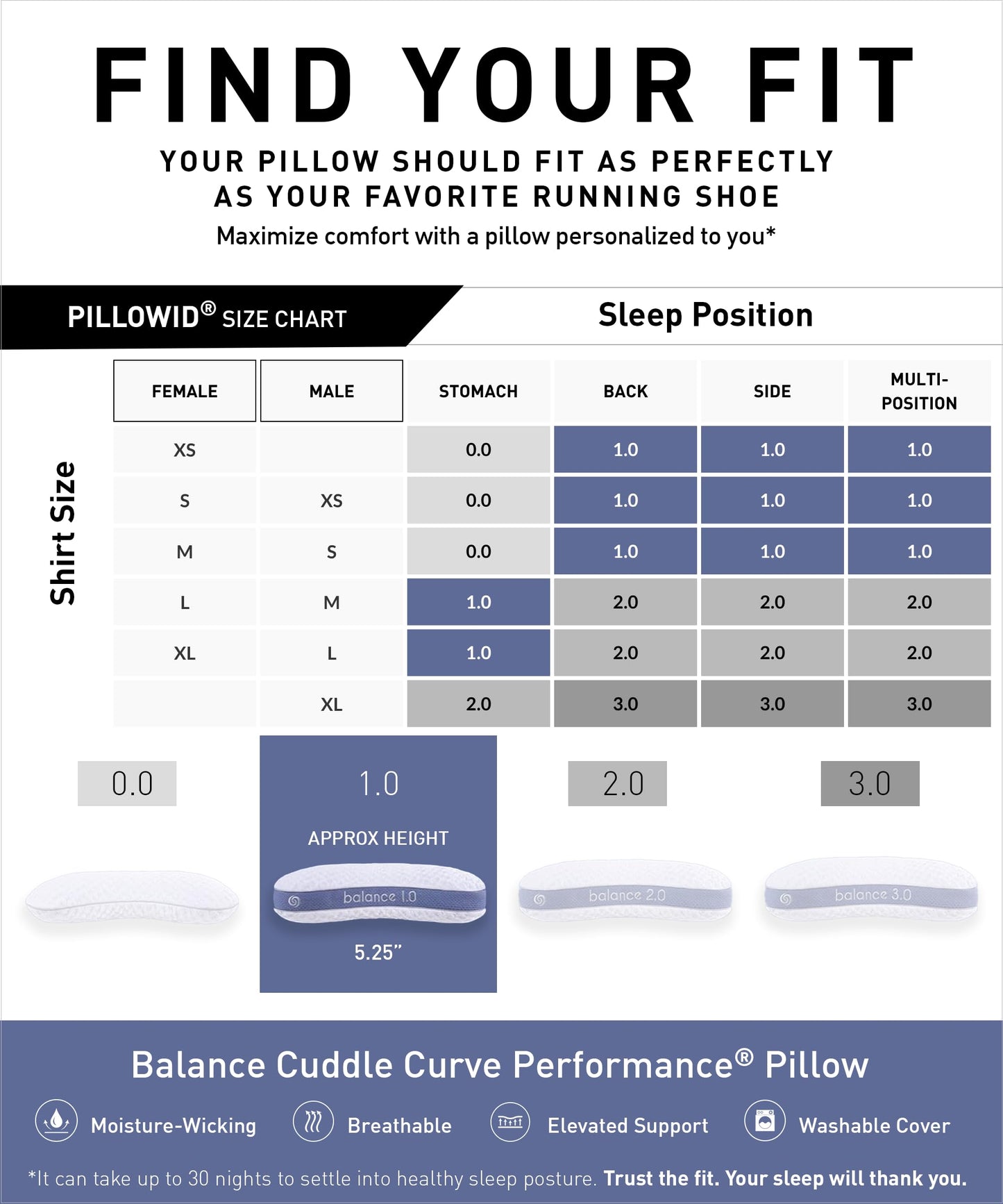 Bedgear Balance Cuddle Curve Performance Pillow - Size 1.0 - Moisture-Wicking Pillow for Side Sleepers - Medium Firmness Bed Pillow- Hypoallergenic, Washable Removable Cover - 20" W x 26" L x 5.25" H