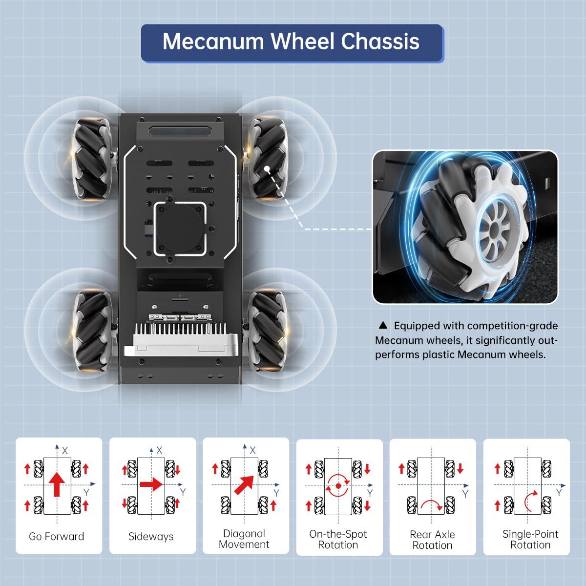 HIWONDER Robot Car with ChatGPT Large AI Models, 3D Depth Camera Mecanum-Wheel Chassis ROS2-HUMBLE Lidar SLAM Mapping Navigation Autonomous Driving, MentorPi M1 Advanced Kit with Raspberry Pi5 8GB