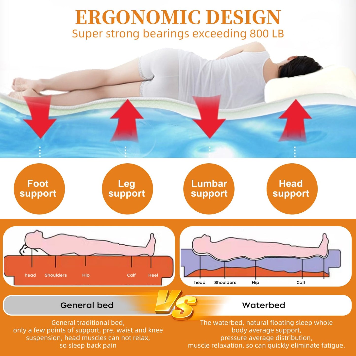 Ustenroya Free Flow Full Wave Water Mattress, Square Waterbed Mattress for Adults, 7.9" Thick PVC Softside Water Bed with Removable Cover, Protable and Foldable, Dual Air Valves (Queen - 60" x80")