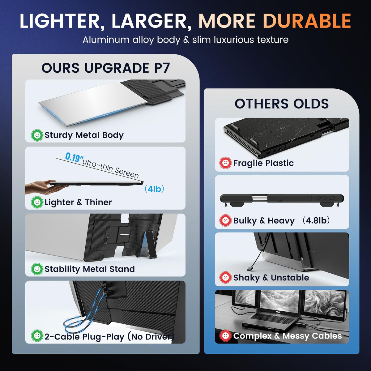 SMISEACOW Triple Laptop Screen Extender 15.6", 1080P FHD IPS 0.18" Ultra-Slim & 3.9 lbs, Plug-Play Portable Triple Monitor for Laptops Fits 13-17.3" Laptops, Compatible with Win/Mac/Android