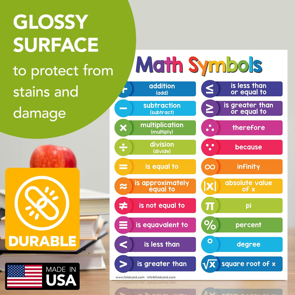 Educational Charts for Preschool to Grade 1 – Bright and Colorful Educational Visual / Learning Aid Poster for Classroom or Home | Glossy Durable Cardstock | 8.5 x 11" | 5 per Pack (Math Symbols)