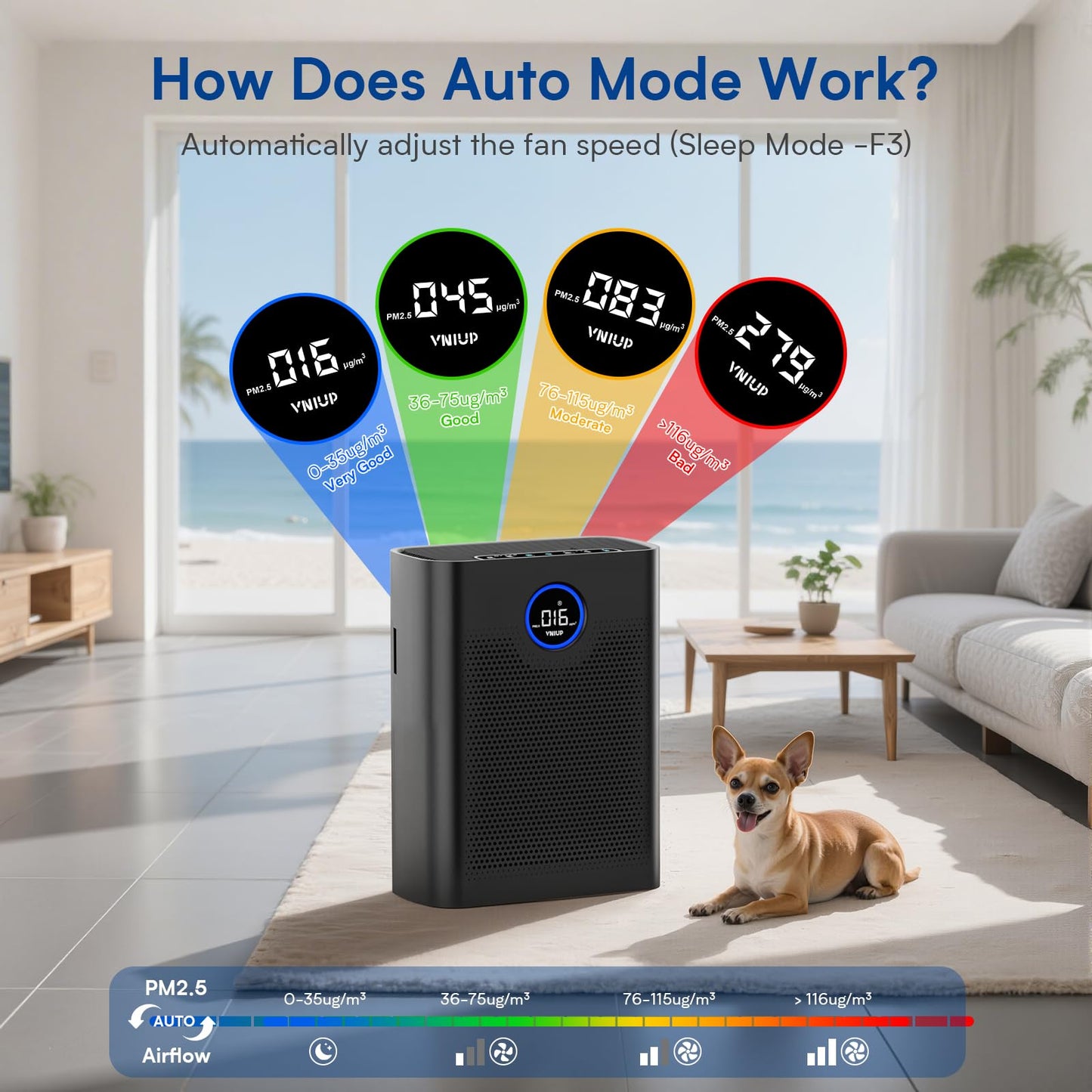 Air Purifiers for Home Large Room up to 3000 ft², VNIUP True Air Purifier for Bedroom, PM 2.5 Display Air Quality Sensor Air Cleaner for for Whole Home Dorm Room Bedroom Office, ZQA-8000A