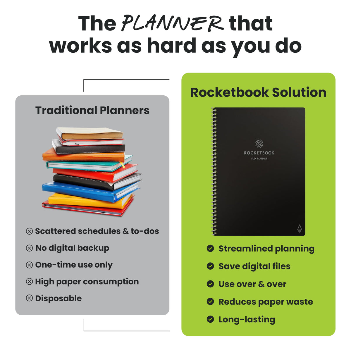 Rocketbook Flex Reusable Planner, Smart Undated, Daily, Weekly, Monthly, Annual Calendar Templates, Letter Size 8.5x11, Black (Pack of 1)