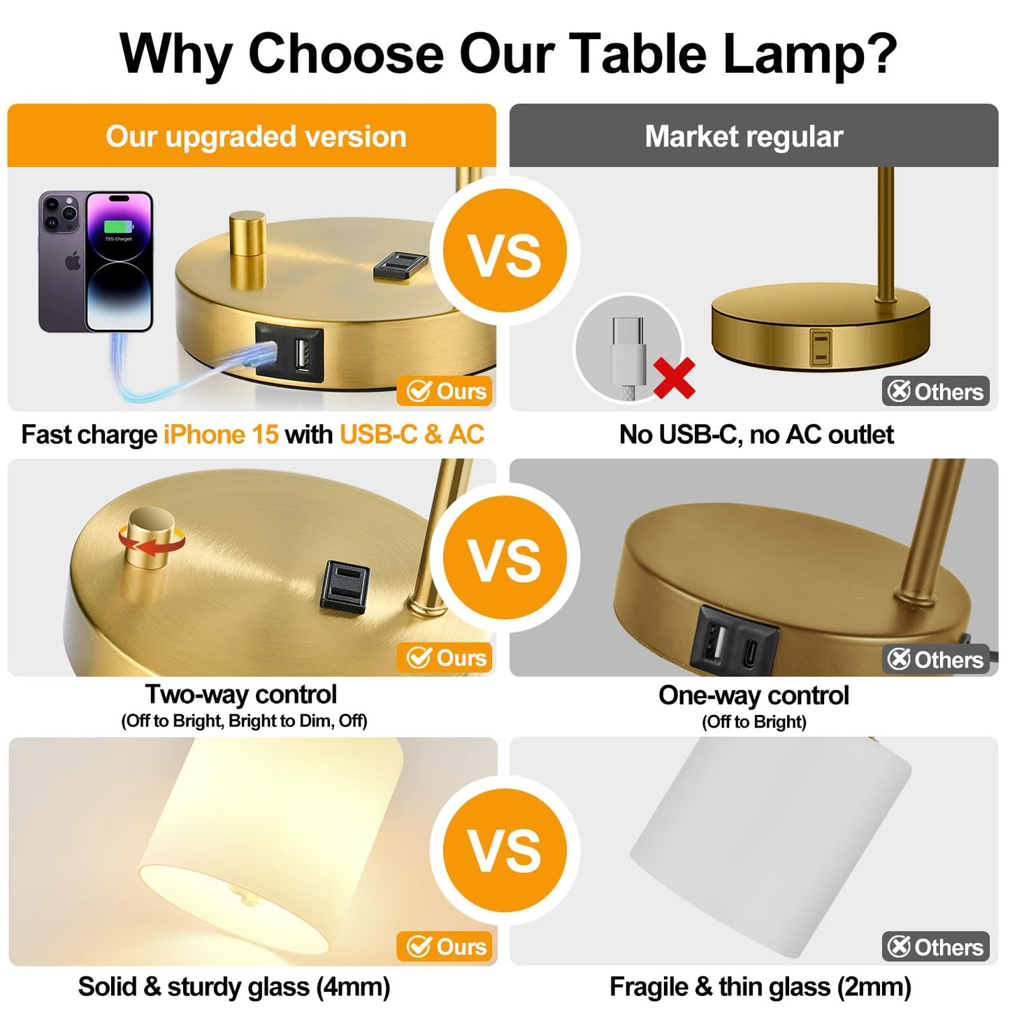 Lynnoland Set of 2 Industrial Table Lamps with USB C+A Ports and Outlet, Gold Fully Stepless Dimmable Bedside Lamps, Nightstand Lamp with Opal Glass Shade for Reading Office (2 LED Bulb)