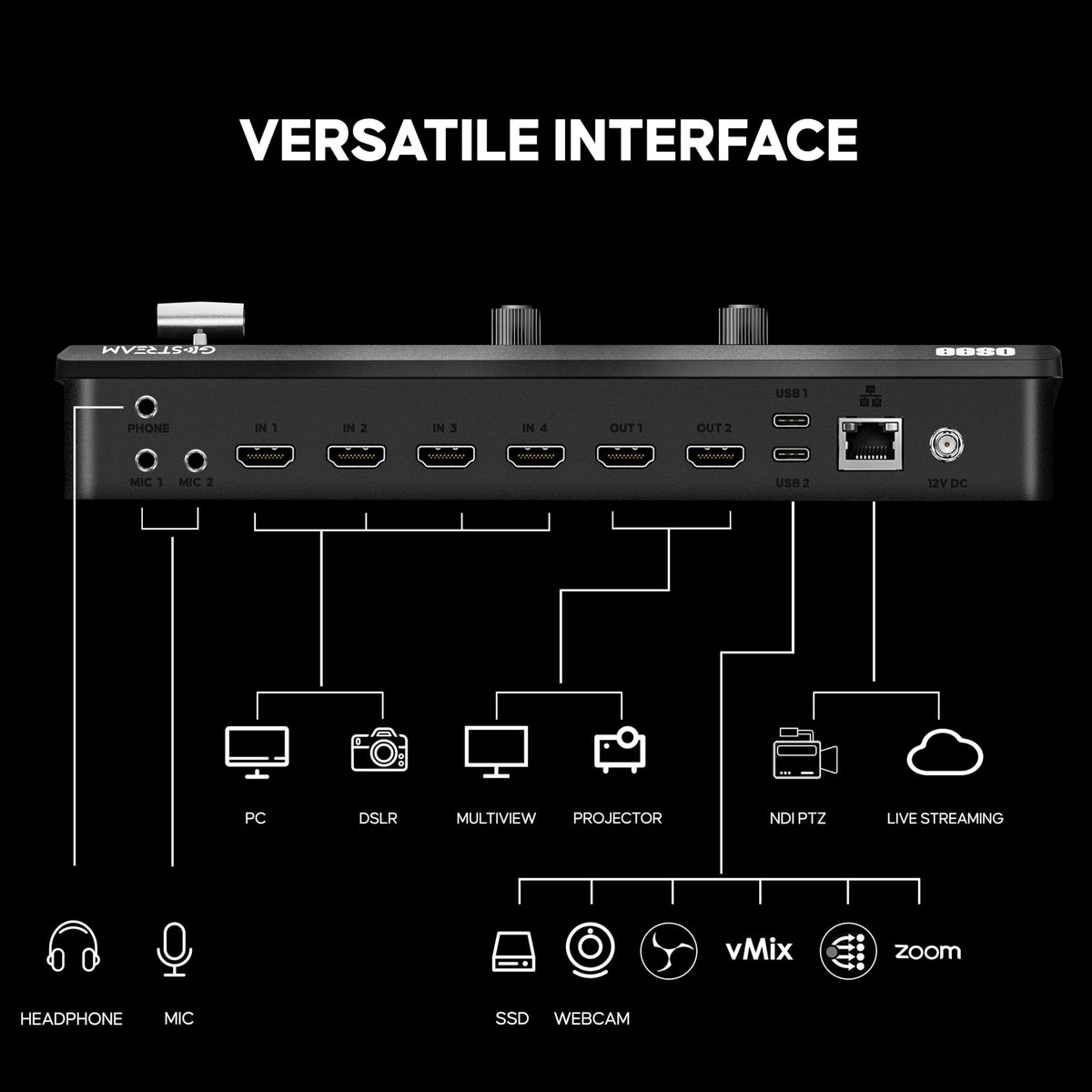 Osee GoStream Deck HDMI Pro Live Streaming Multi Camera Video Mixer Switcher with NDI Updatable