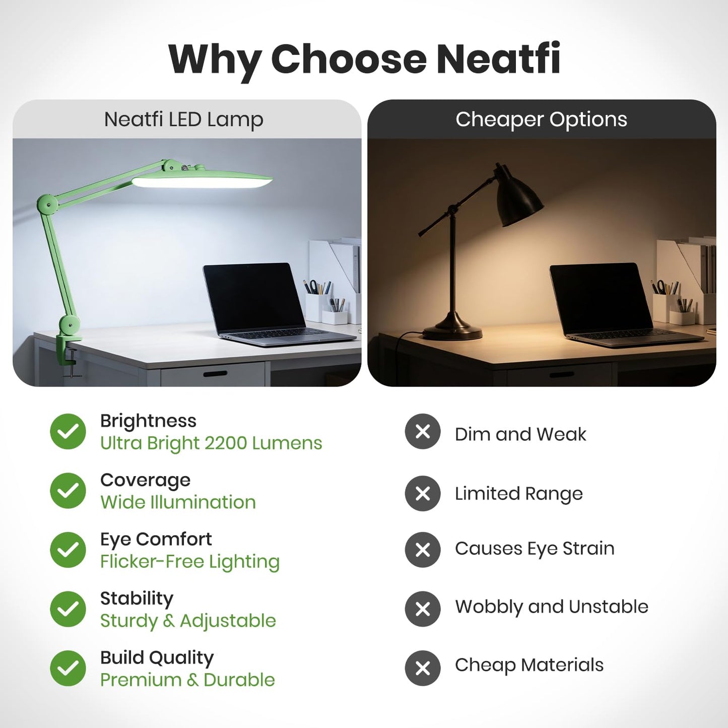 Neatfi XL 2200 Lumens 24W LED Desk Lamp – Shadow-Free Task Lighting | 4-Level Dimming | Home Office & Crafts Use | 20-Inch Wide Head (Midnight Green, Non-CCT with Clamp)