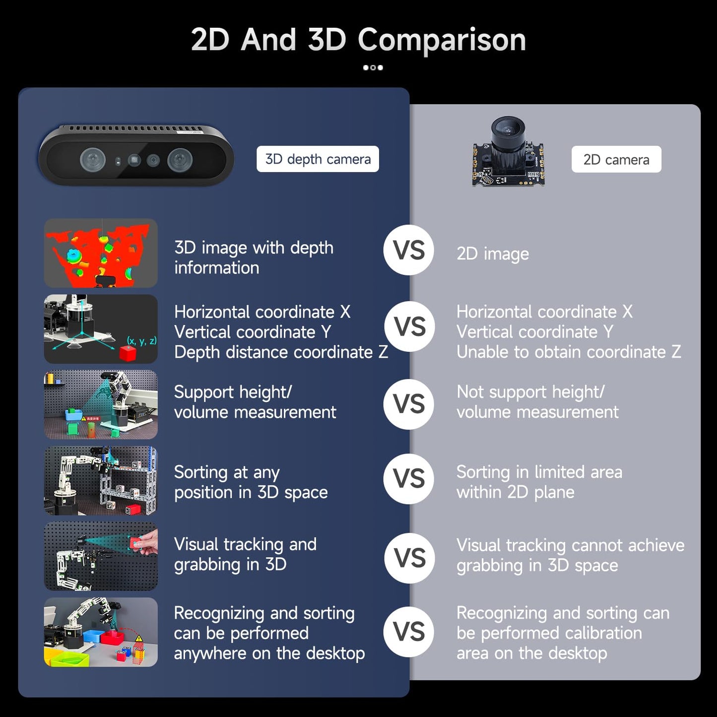 Yahboom Jetson Orin Nano Super 8GB 6DOF Robotic Arm 3D Space Scanning, Depth Camera Visual Recognition AI Vision AI Voice Interaction ROS, Python Programming Data