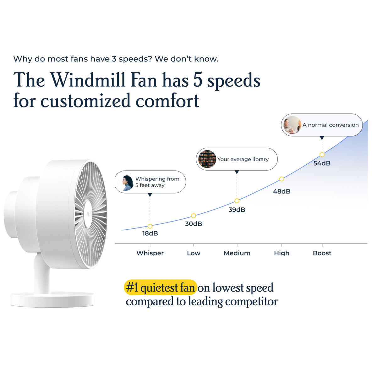 Windmill Smart Fan – Ultra-Quiet 2-in-1 Air Circulator with Remote – 5-Speed Compact Cooling Fan – Whisper-Quiet - App Compatible – Marine