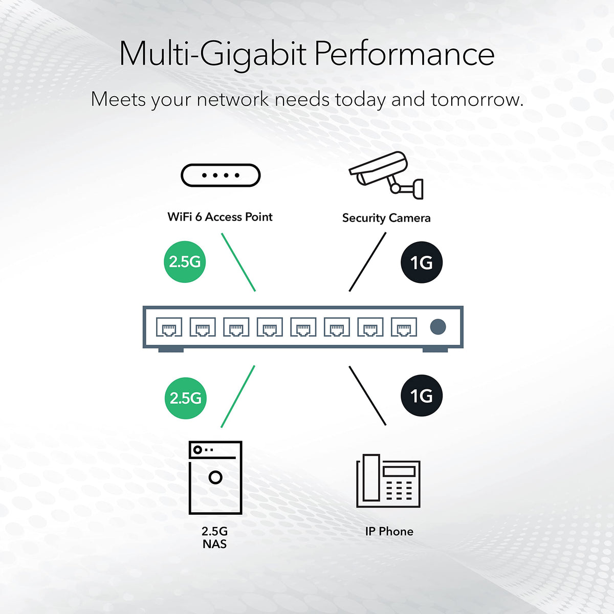 NETGEAR 8-Port 2.5G Multi-Gigabit Ethernet Unmanaged Network Switch (MS308) - with 8 x 2.5Gbps Ports, Desktop or Wall Mount, Metal Case