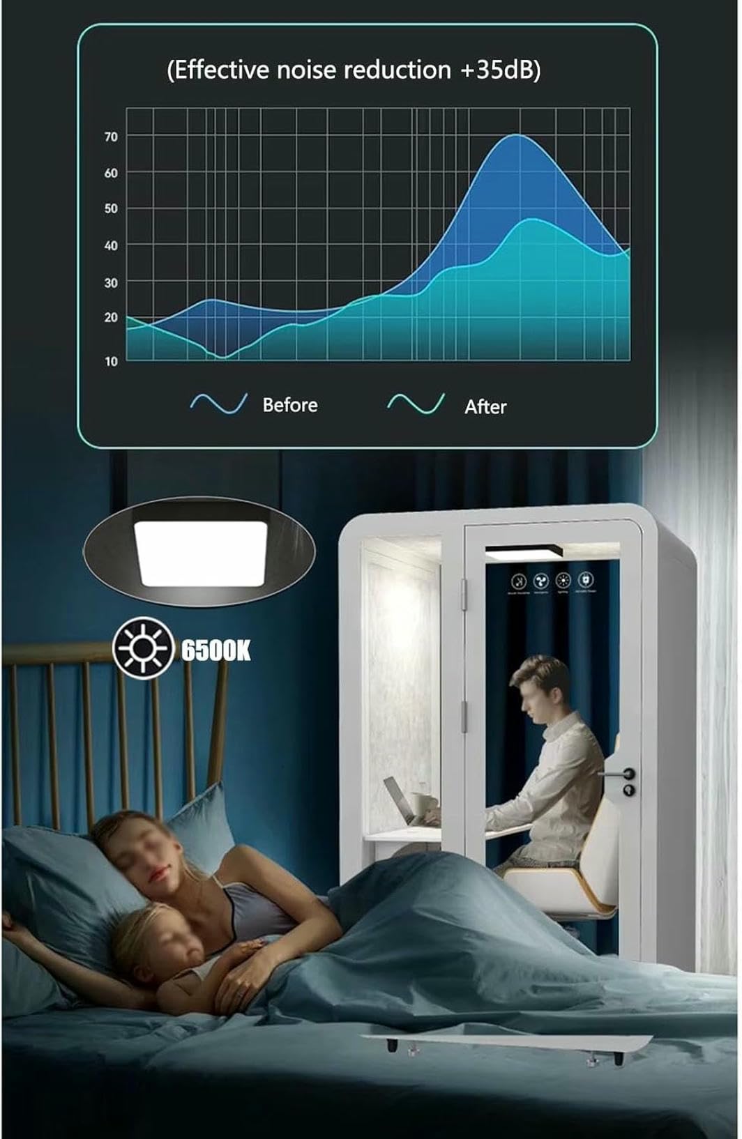 Mobile Soundproof Office Pod, Portable Movable Sound Proof Phone Booth, LED-Light Sound Proof Booth Work Pod for Office and Home, Privacy Proof Separate Room
