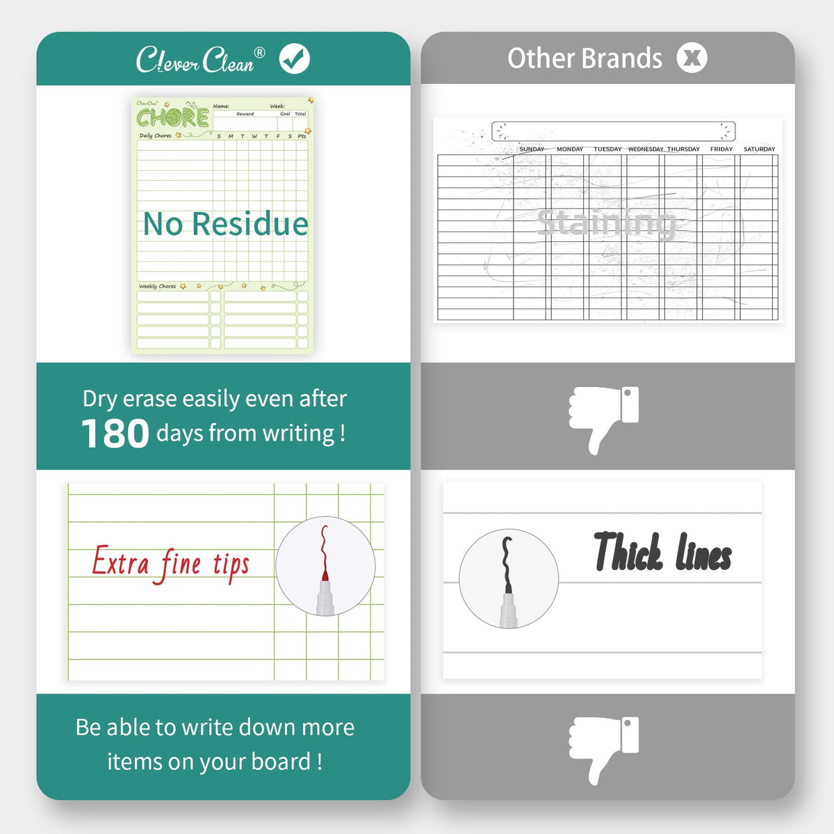 Magnetic Dry Erase Chore Chart - 8.5"x12" Behavior Responsibility Chore Board for Kids, Teenagers - 6 Extra Fine Point Markers Included - Shipped Flat 2 Pcs Blue & Green