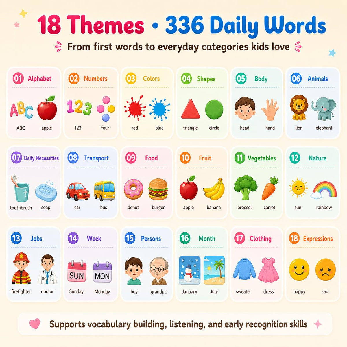Winbaby Talking Flash Cards for Toddlers 1-5 Years – Montessori Educational Early Learning & Sensory Speech Therapy Toy with 336 Sight Words for Preschool Boys & Girls