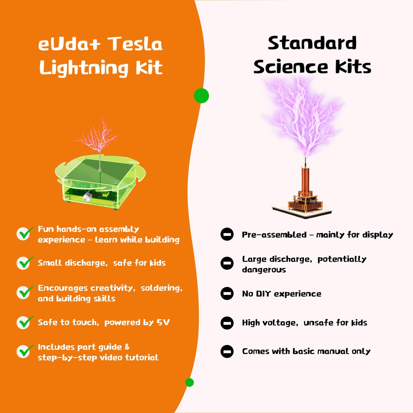 eUda+ STEM Tesla Lightning Kit for Kids&Adults Science Kits for Kids Age 12-14 Electronic Stem Kits for Kids Age 14-16 Toys for Teenage Boys 16-19 Build Your Tesla Coil Kit (Soldering Version, BFG)
