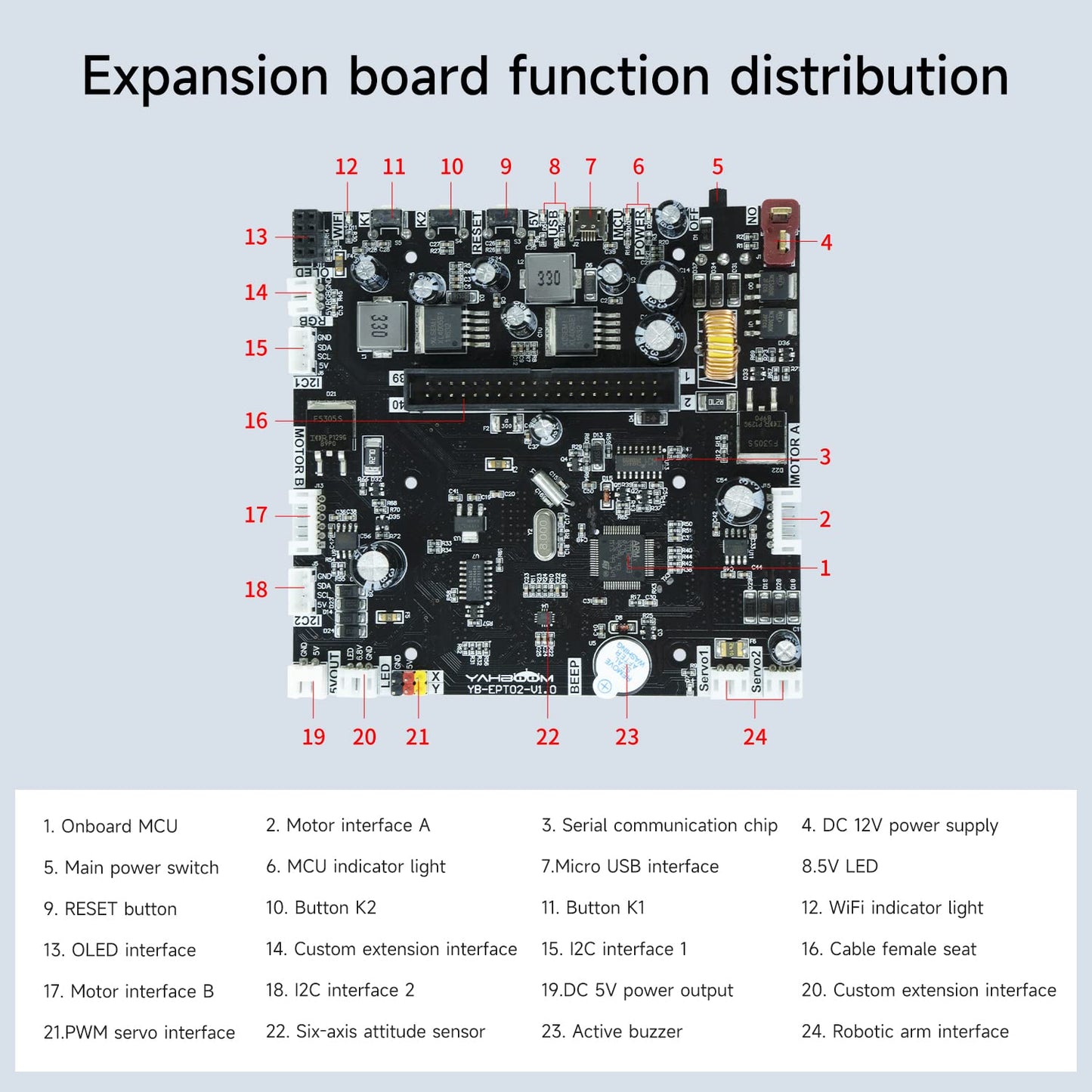 Yahboom Tank Chassis Roboict Kit AI Camera DIY Programmable Project ROS Starter for Jetson Nano Recognition|Tracking|OpenCV|MediaPipe Teens Adults (Transbot-SE with Nano)
